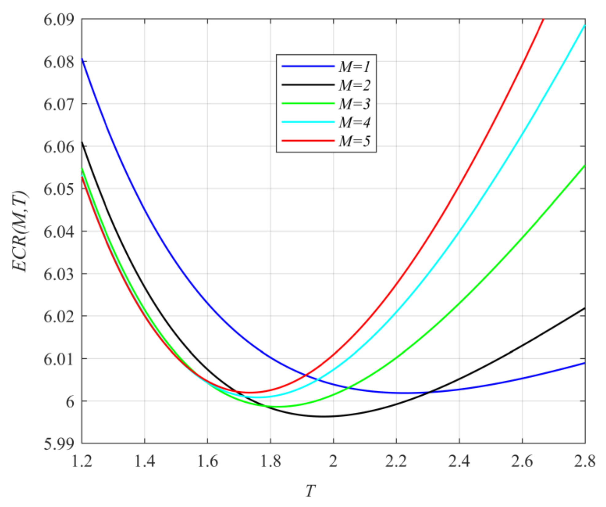 Mathematics 10 03723 g004
