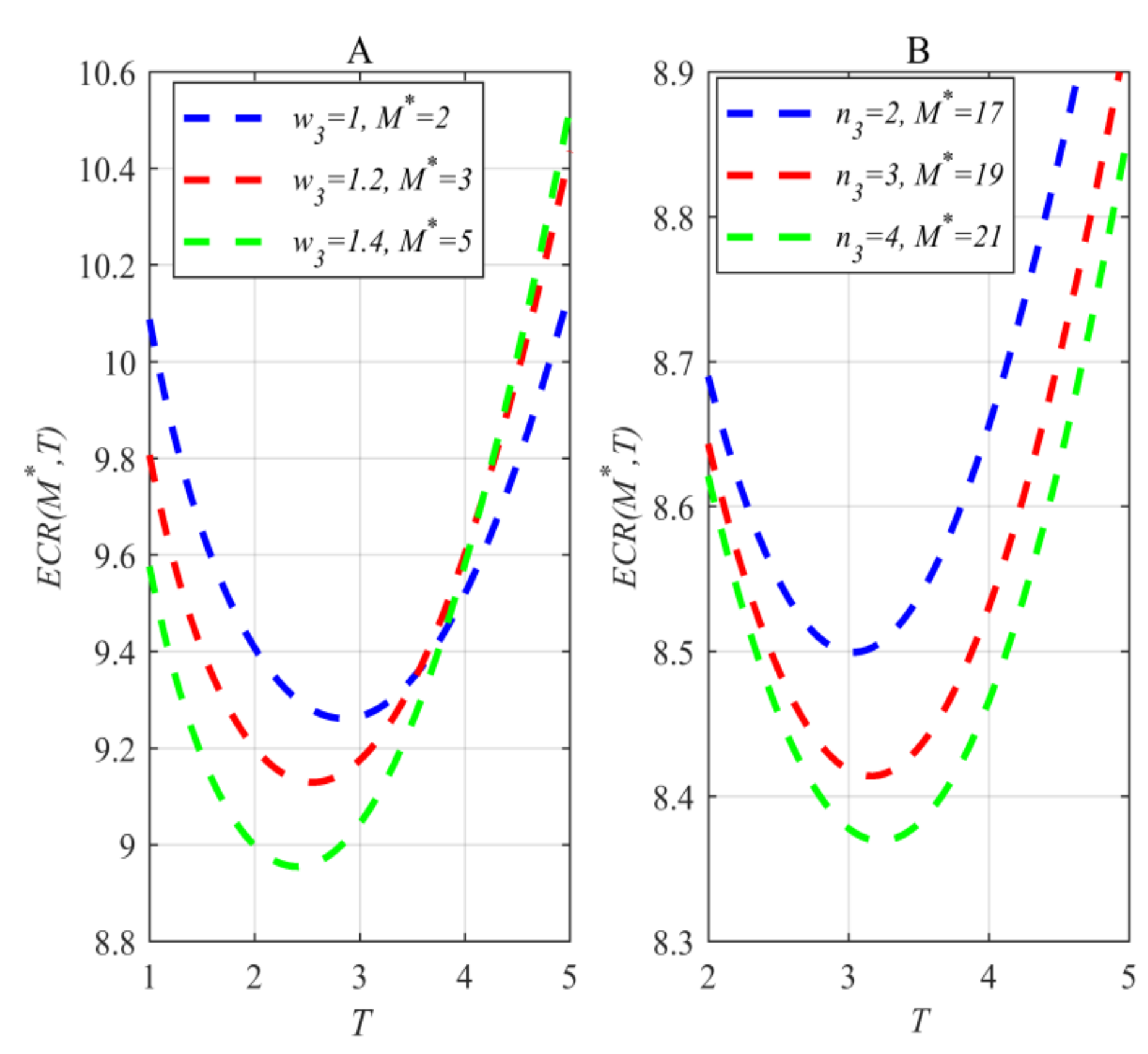 Mathematics 10 03723 g007