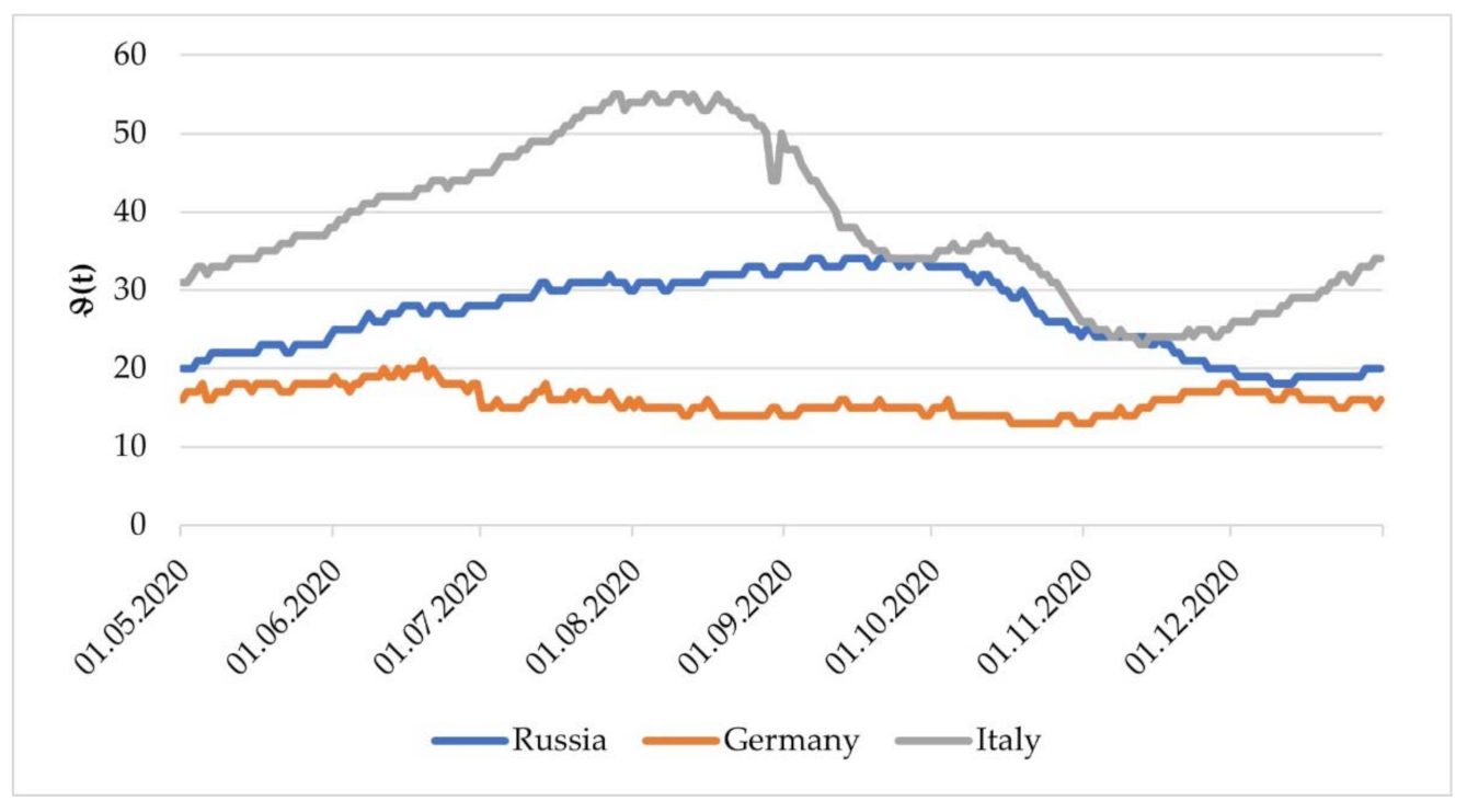 Mathematics 10 03725 g001 Mathematics 10 03725 g001