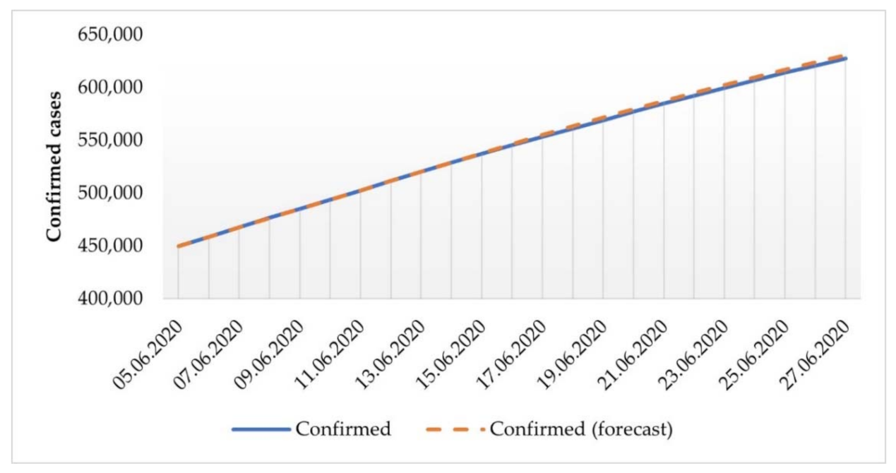 Mathematics 10 03725 g002 Mathematics 10 03725 g002