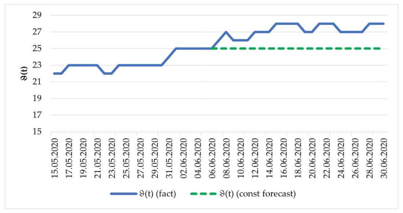 Mathematics 10 03725 g003 Mathematics 10 03725 g003