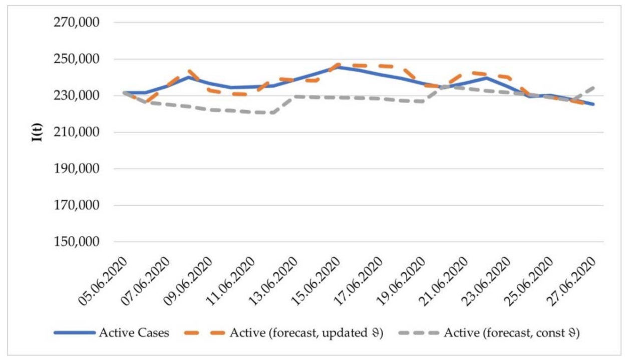 Mathematics 10 03725 g004 Mathematics 10 03725 g004