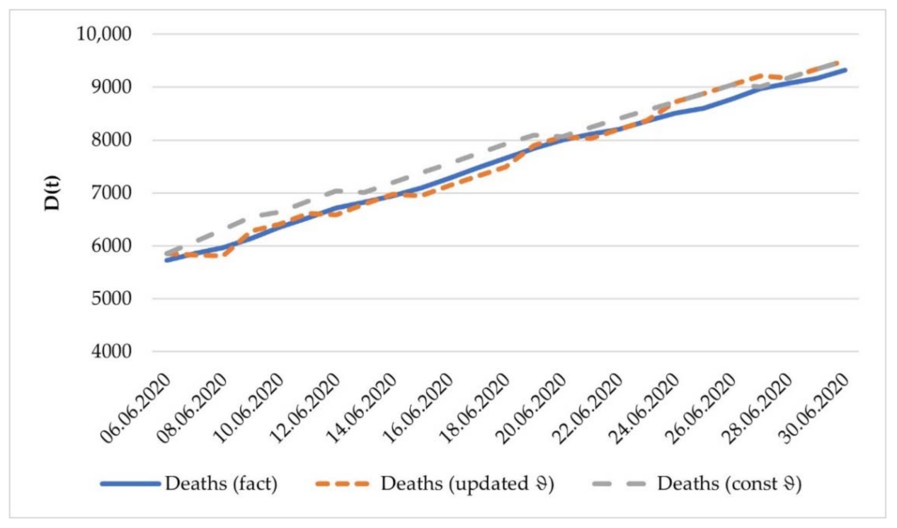 Mathematics 10 03725 g005 Mathematics 10 03725 g005