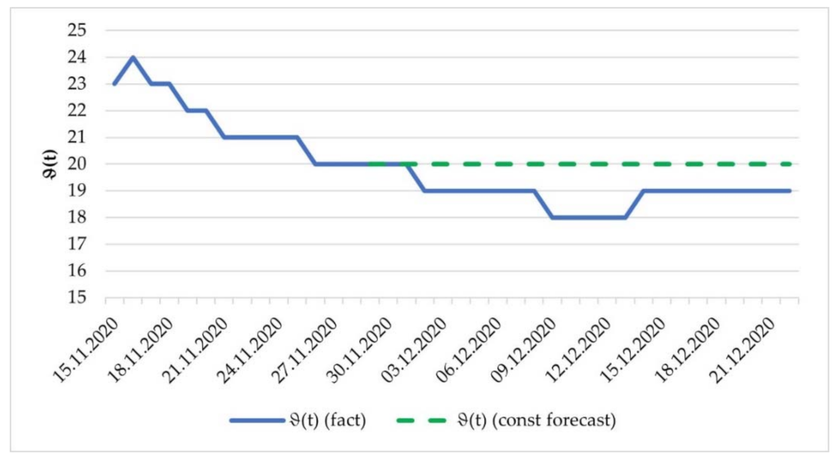 Mathematics 10 03725 g006 Mathematics 10 03725 g006
