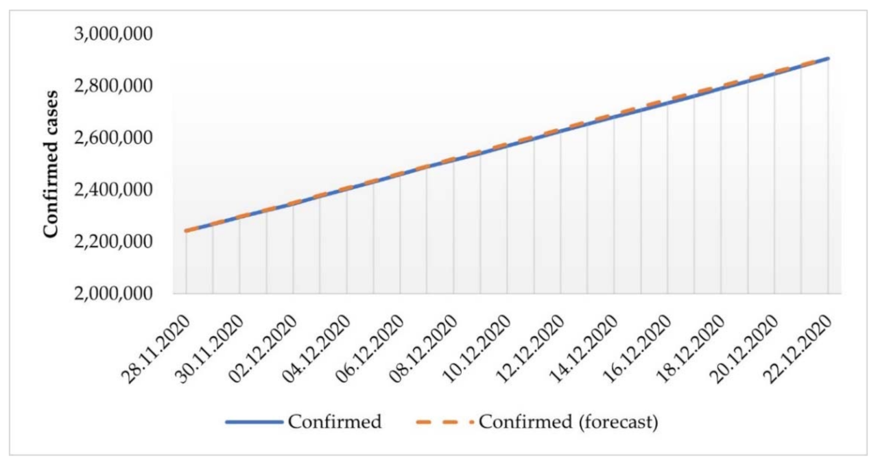Mathematics 10 03725 g007 Mathematics 10 03725 g007