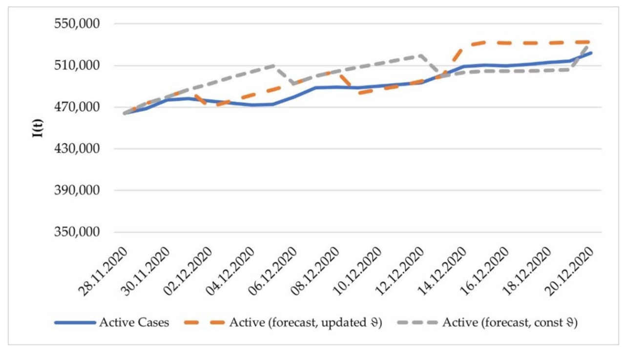 Mathematics 10 03725 g008 Mathematics 10 03725 g008