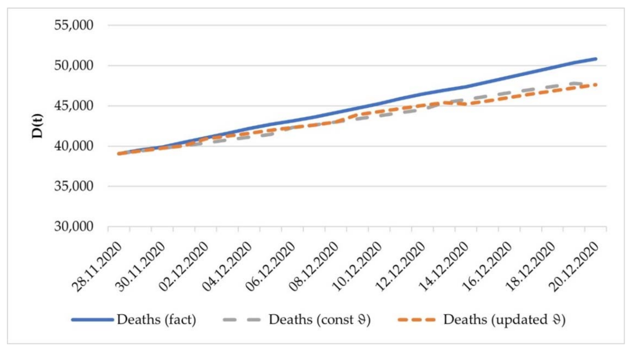 Mathematics 10 03725 g009 Mathematics 10 03725 g009