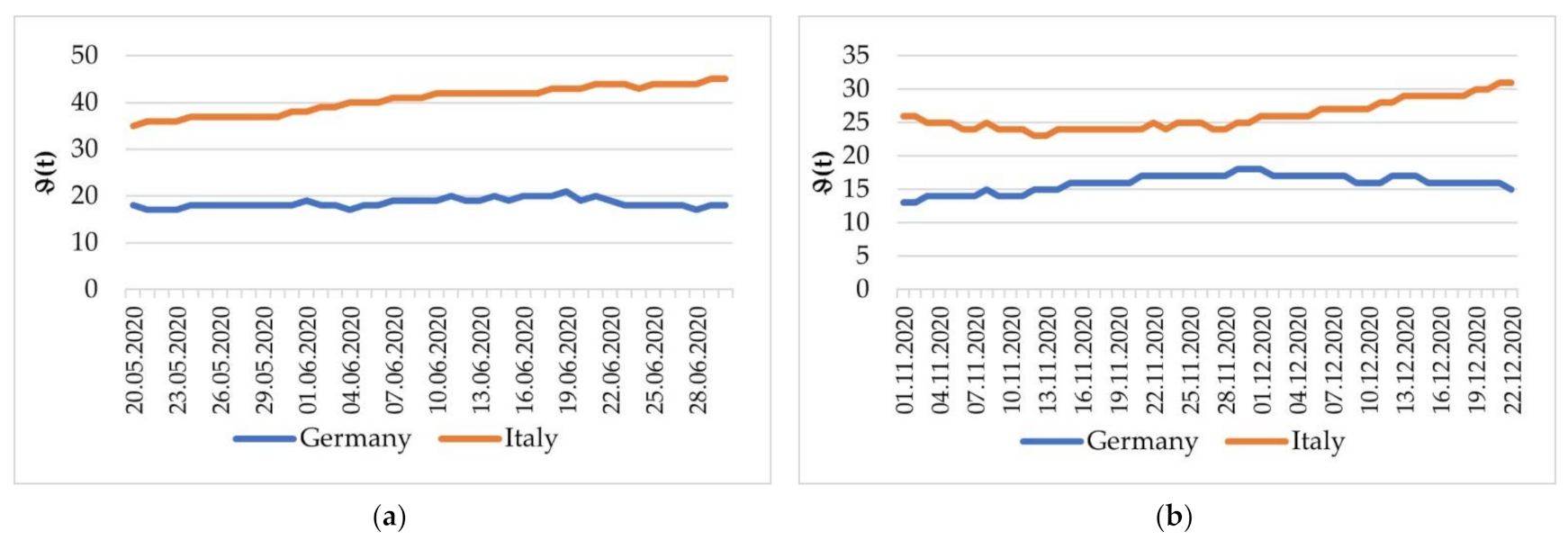Mathematics 10 03725 g010 Mathematics 10 03725 g010