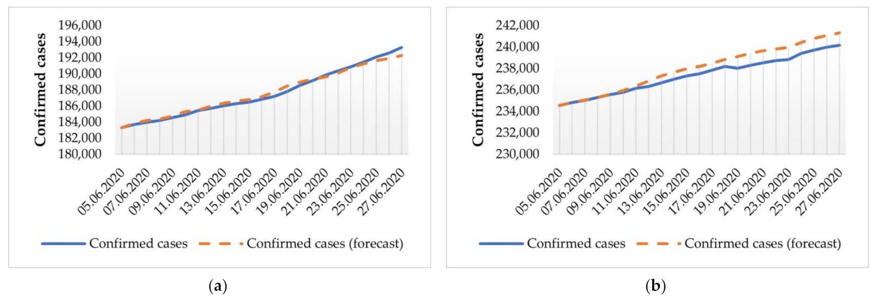 Mathematics 10 03725 g011 Mathematics 10 03725 g011