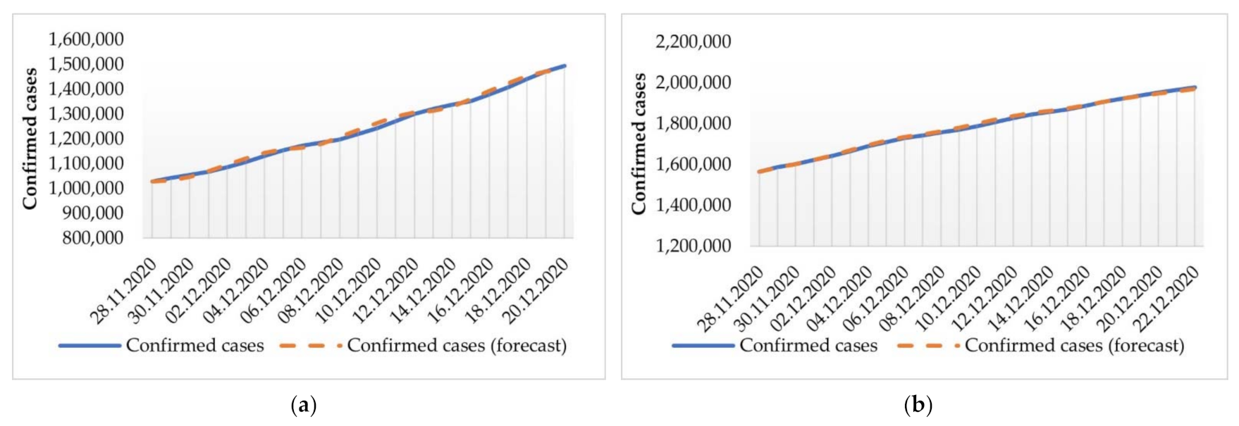 Mathematics 10 03725 g012 Mathematics 10 03725 g012