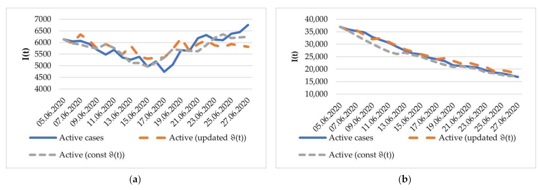 Mathematics 10 03725 g013 Mathematics 10 03725 g013