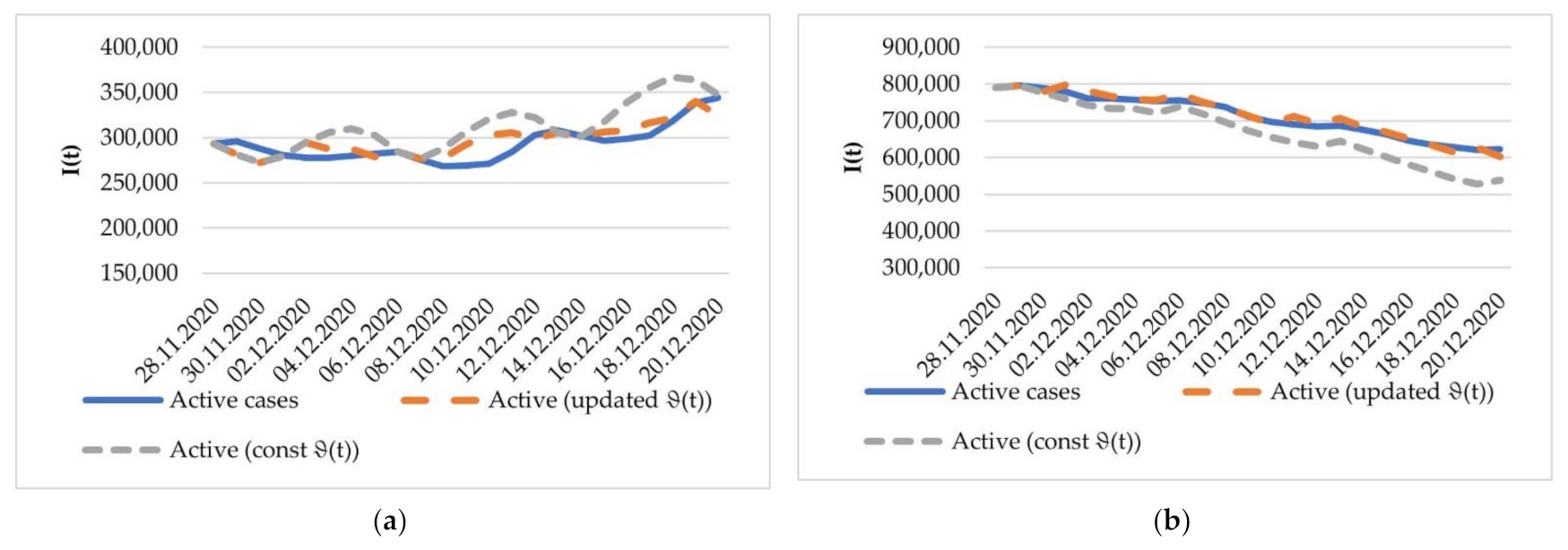Mathematics 10 03725 g014 Mathematics 10 03725 g014