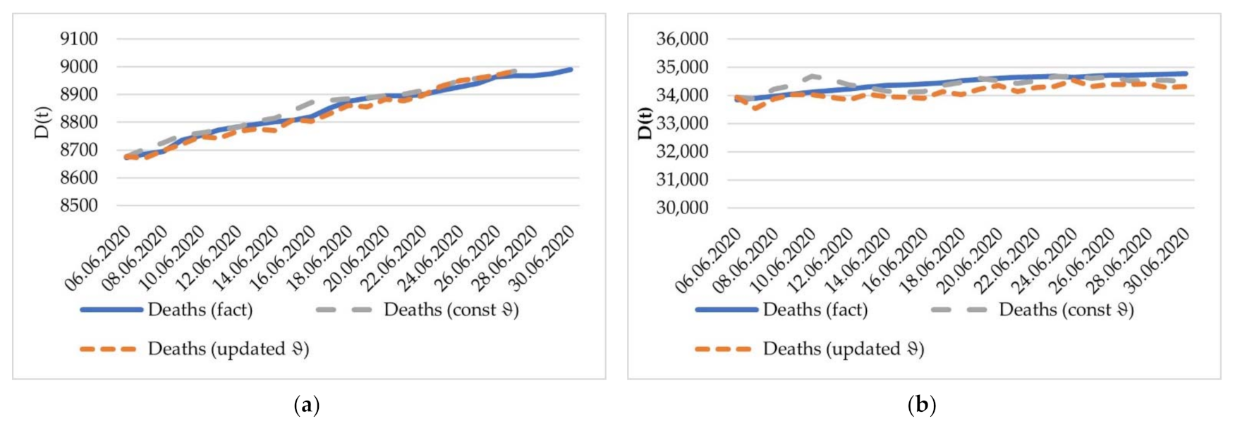 Mathematics 10 03725 g015 Mathematics 10 03725 g015