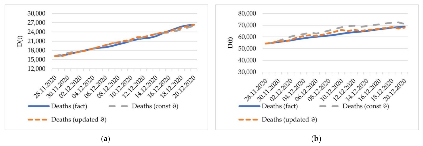Mathematics 10 03725 g016 Mathematics 10 03725 g016