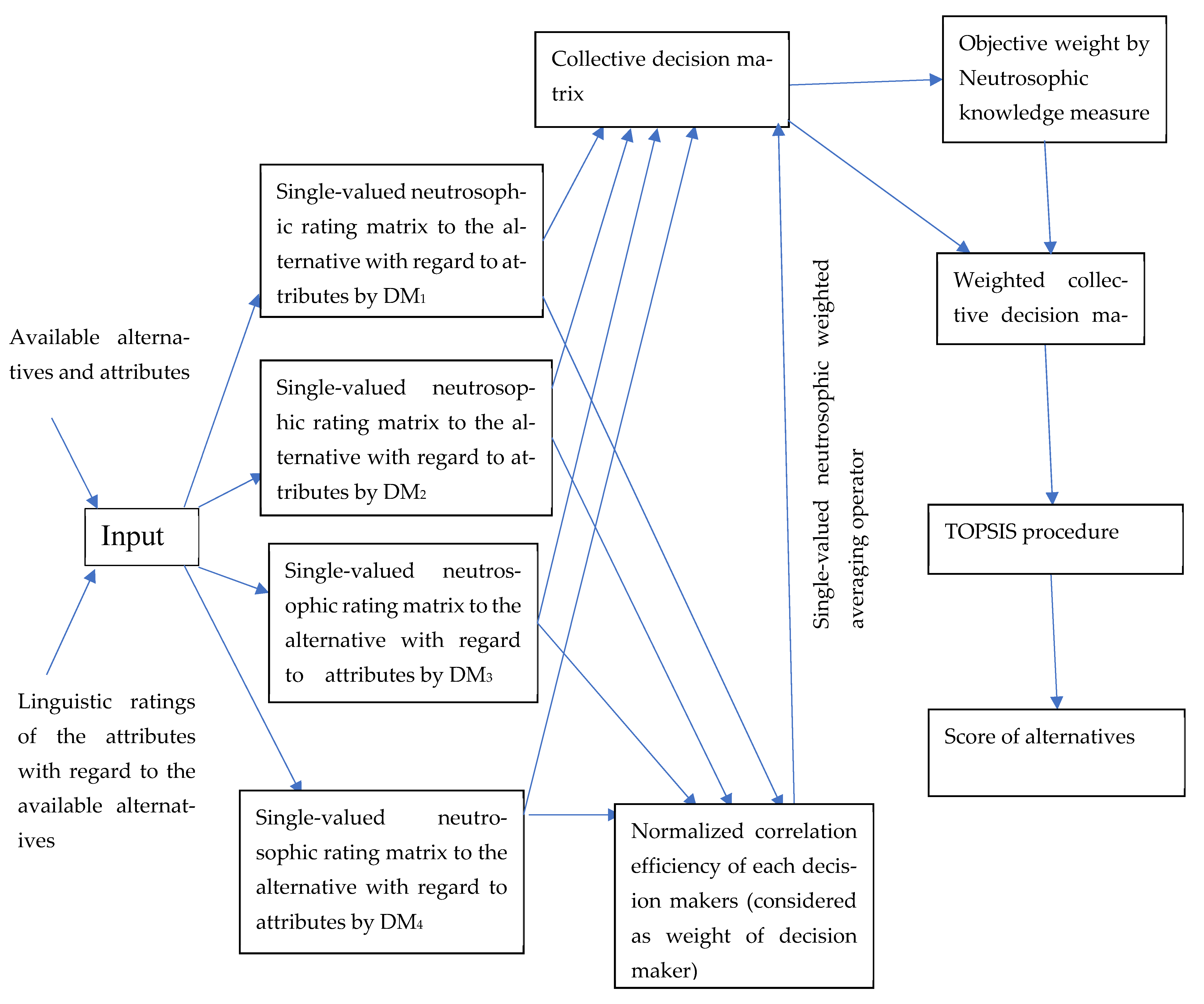 Mathematics 10 03726 g001 Mathematics 10 03726 g001