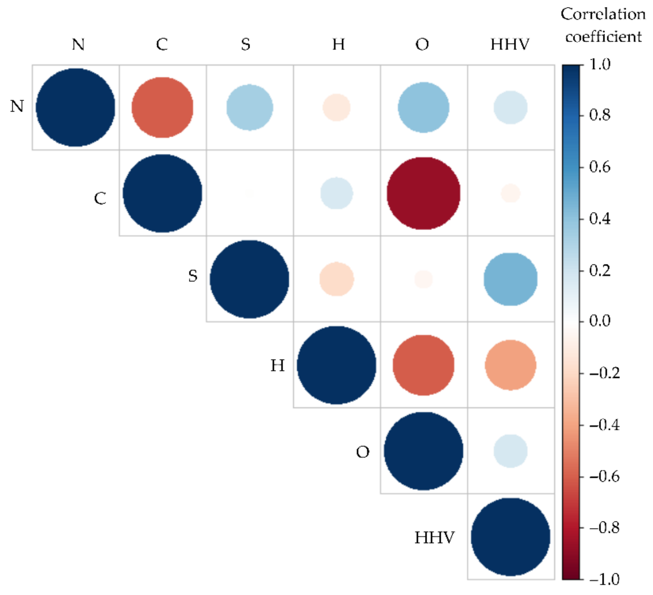 Mathematics 10 03732 g002