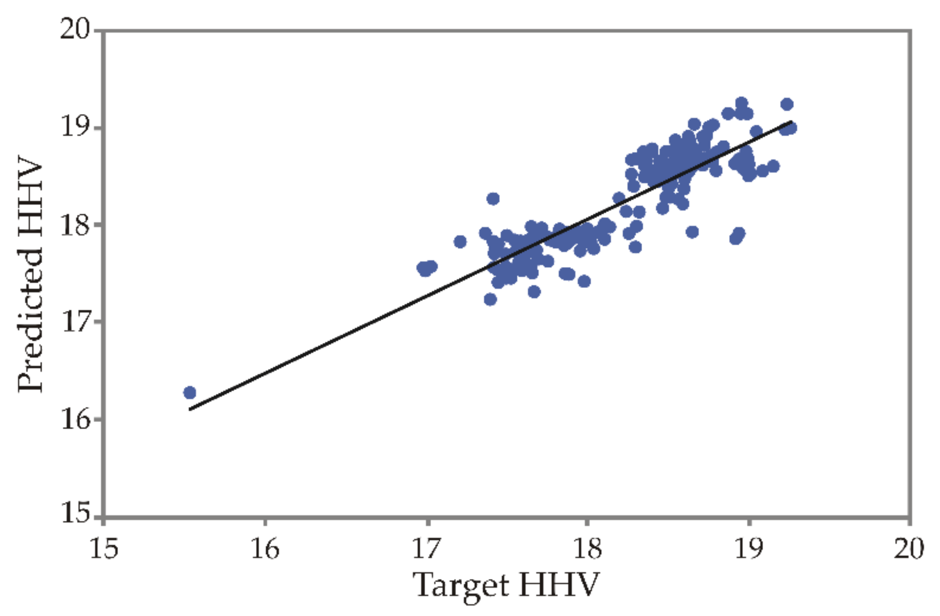 Mathematics 10 03732 g004