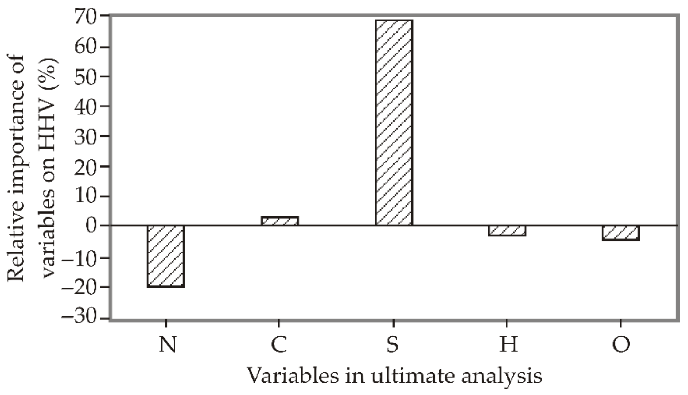Mathematics 10 03732 g005