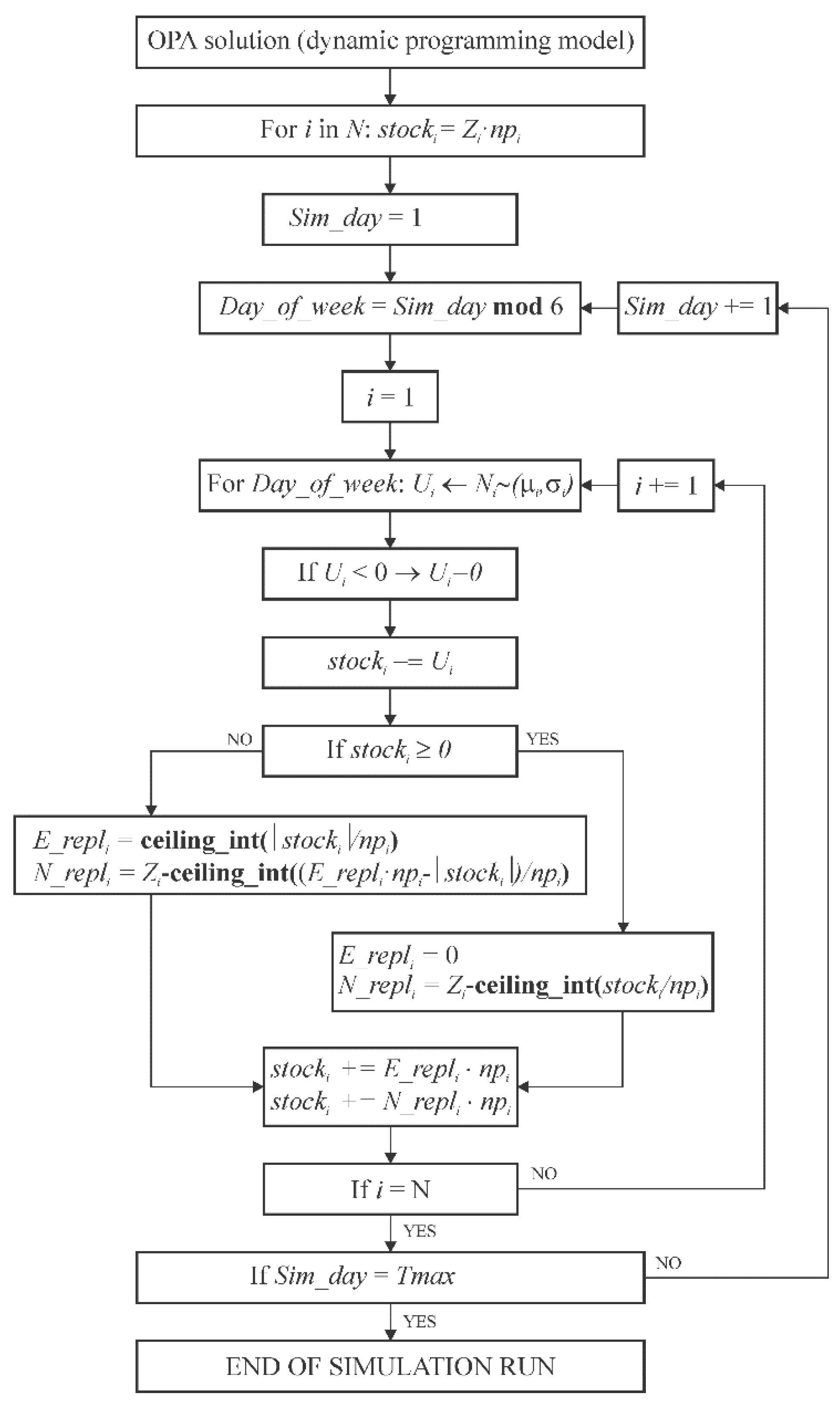 Mathematics 10 03733 g002 Mathematics 10 03733 g002
