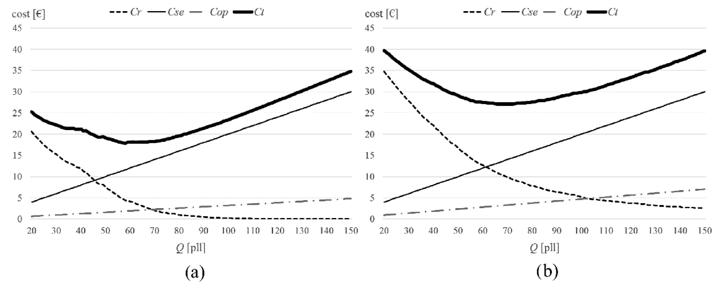 Mathematics 10 03733 g003 Mathematics 10 03733 g003