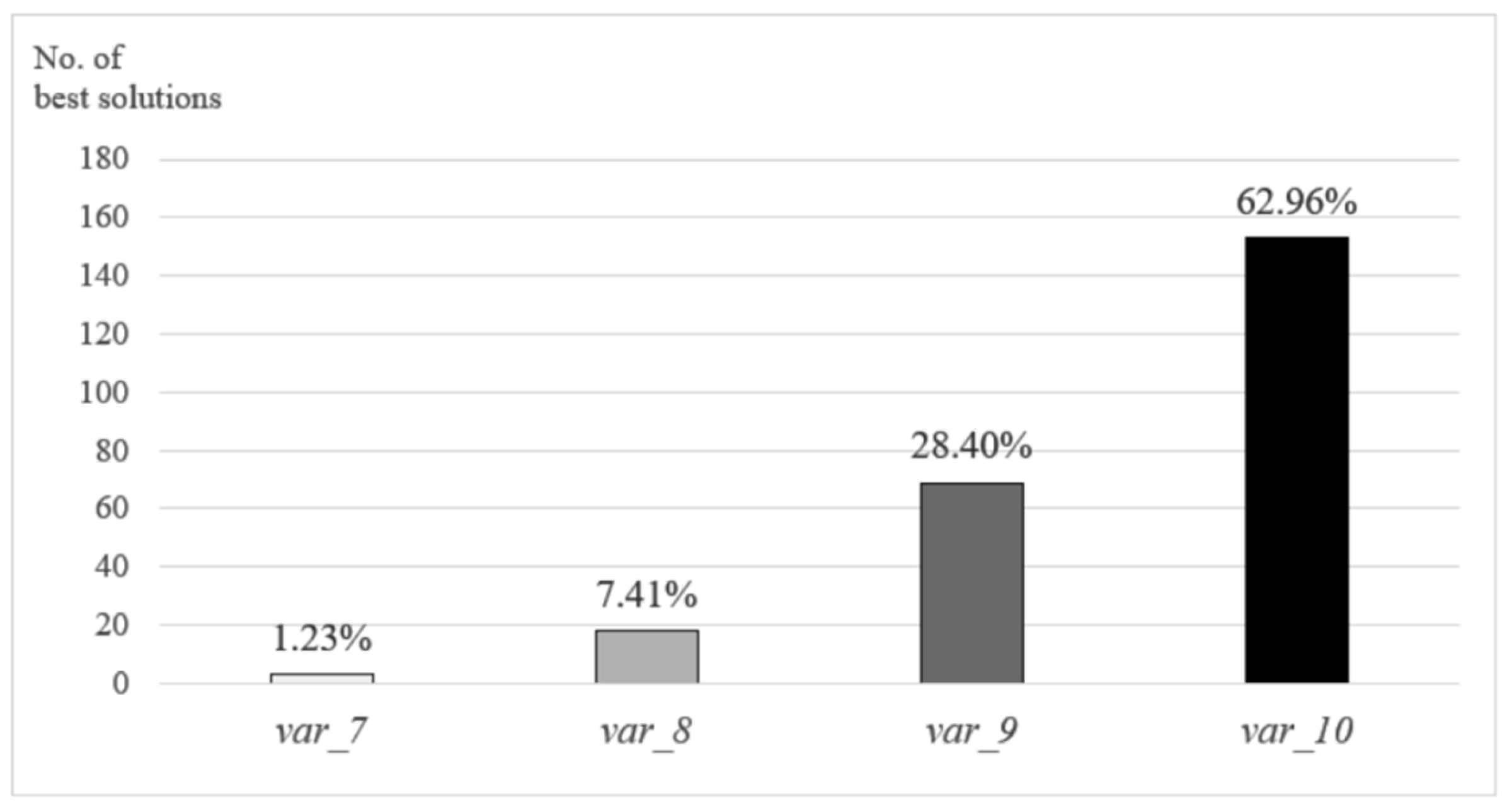 Mathematics 10 03733 g004 Mathematics 10 03733 g004