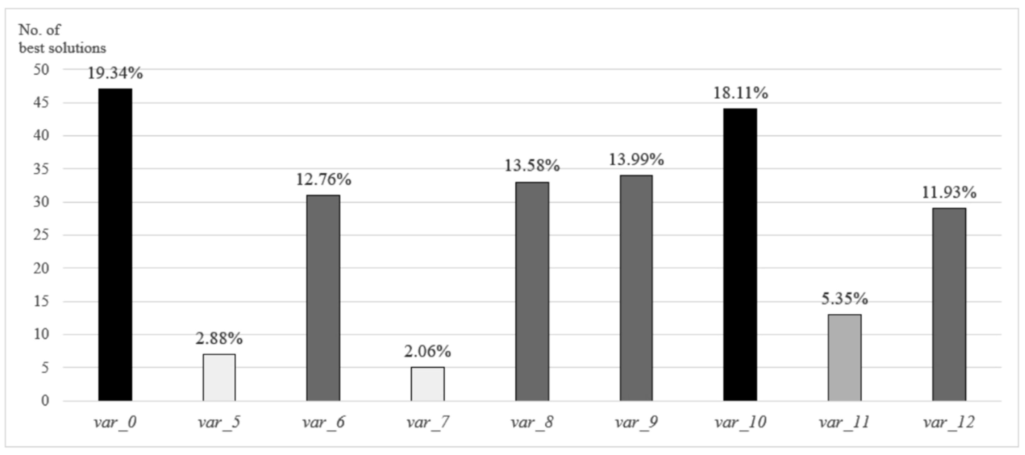 Mathematics 10 03733 g006 Mathematics 10 03733 g006