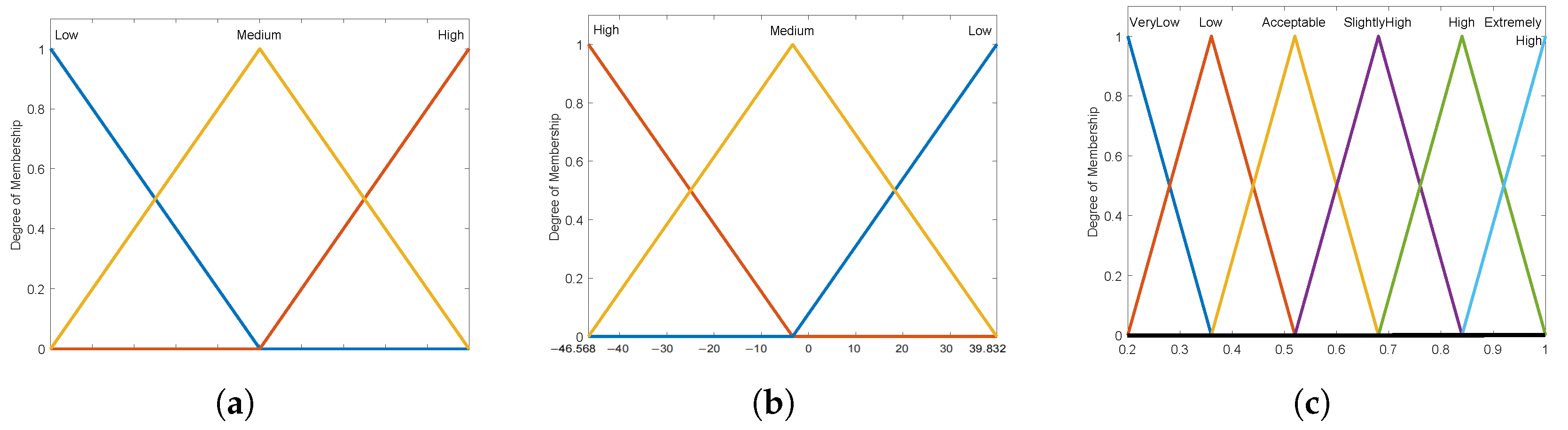 Mathematics 10 03735 g002