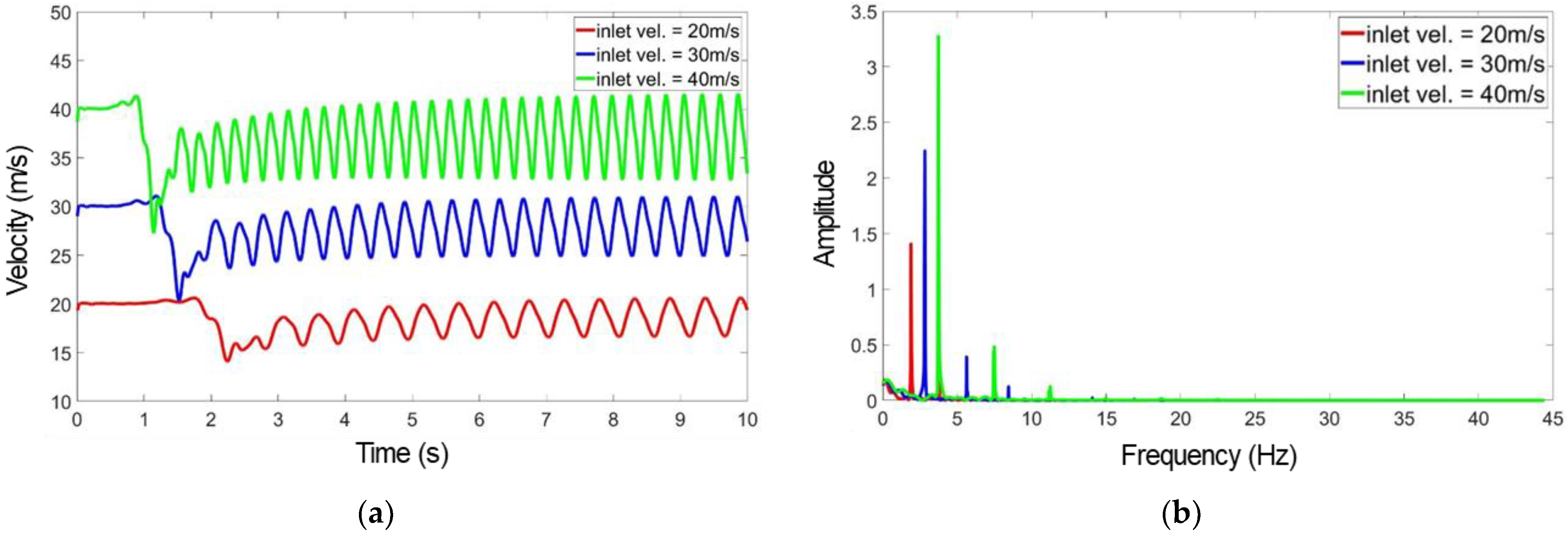 Mathematics 10 03738 g002