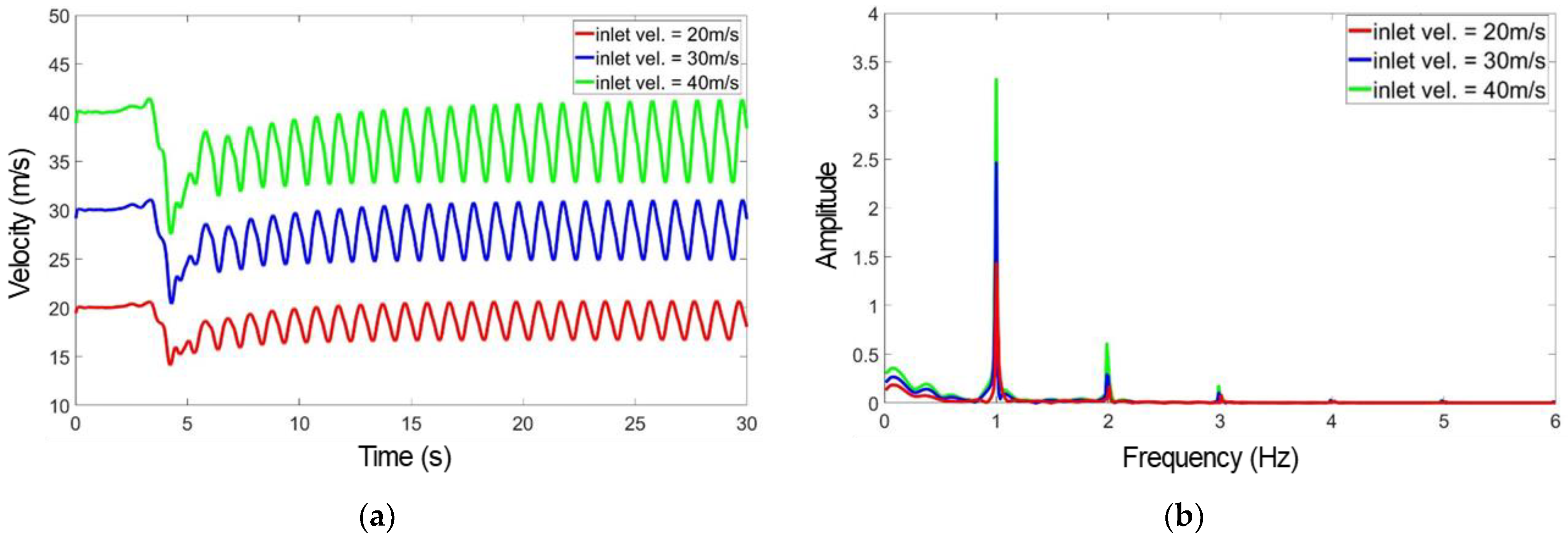 Mathematics 10 03738 g003