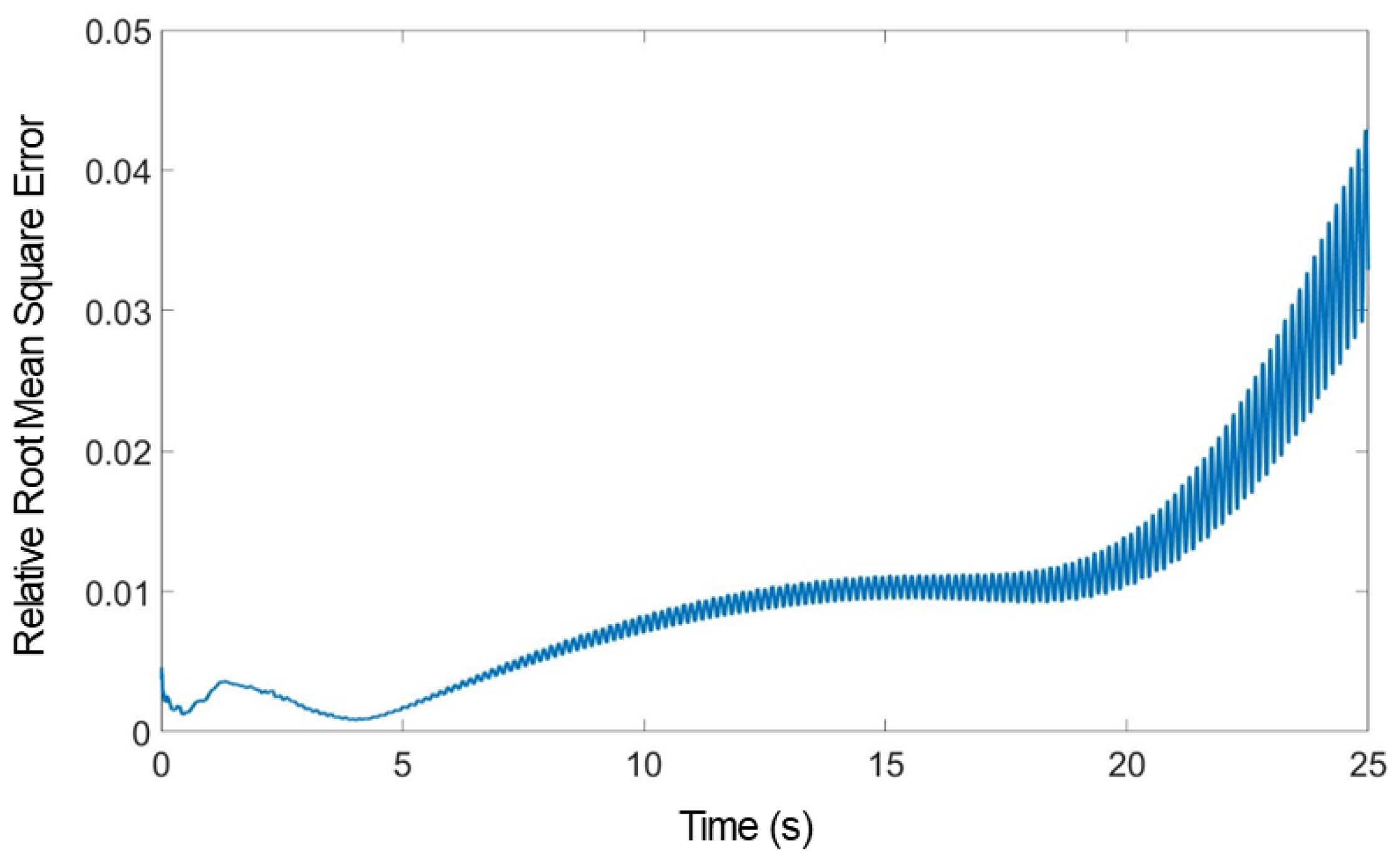 Mathematics 10 03738 g007