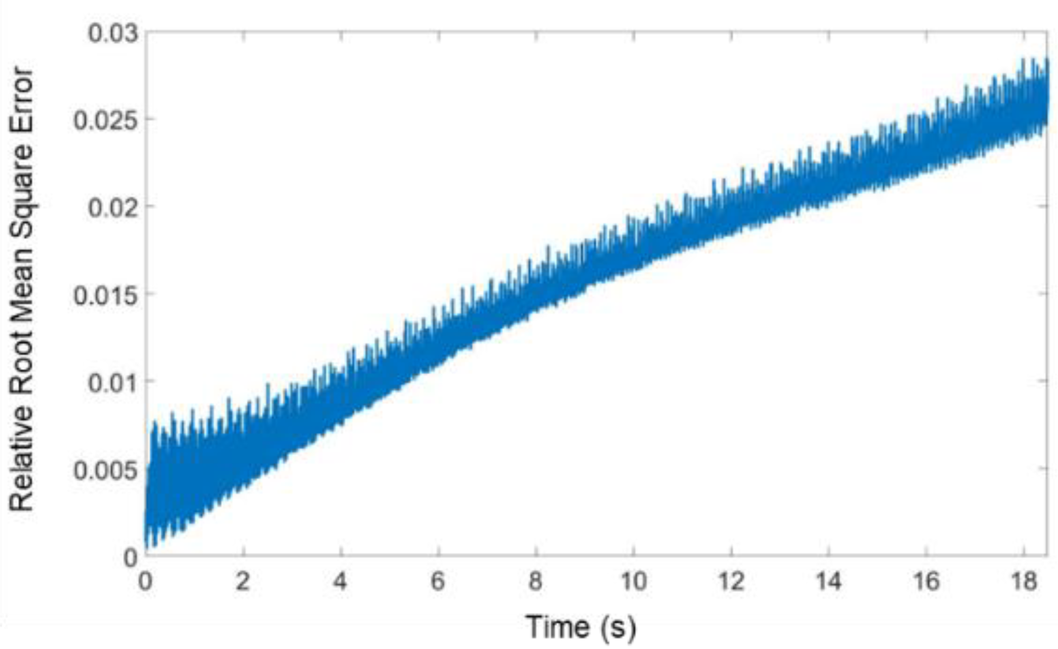 Mathematics 10 03738 g011