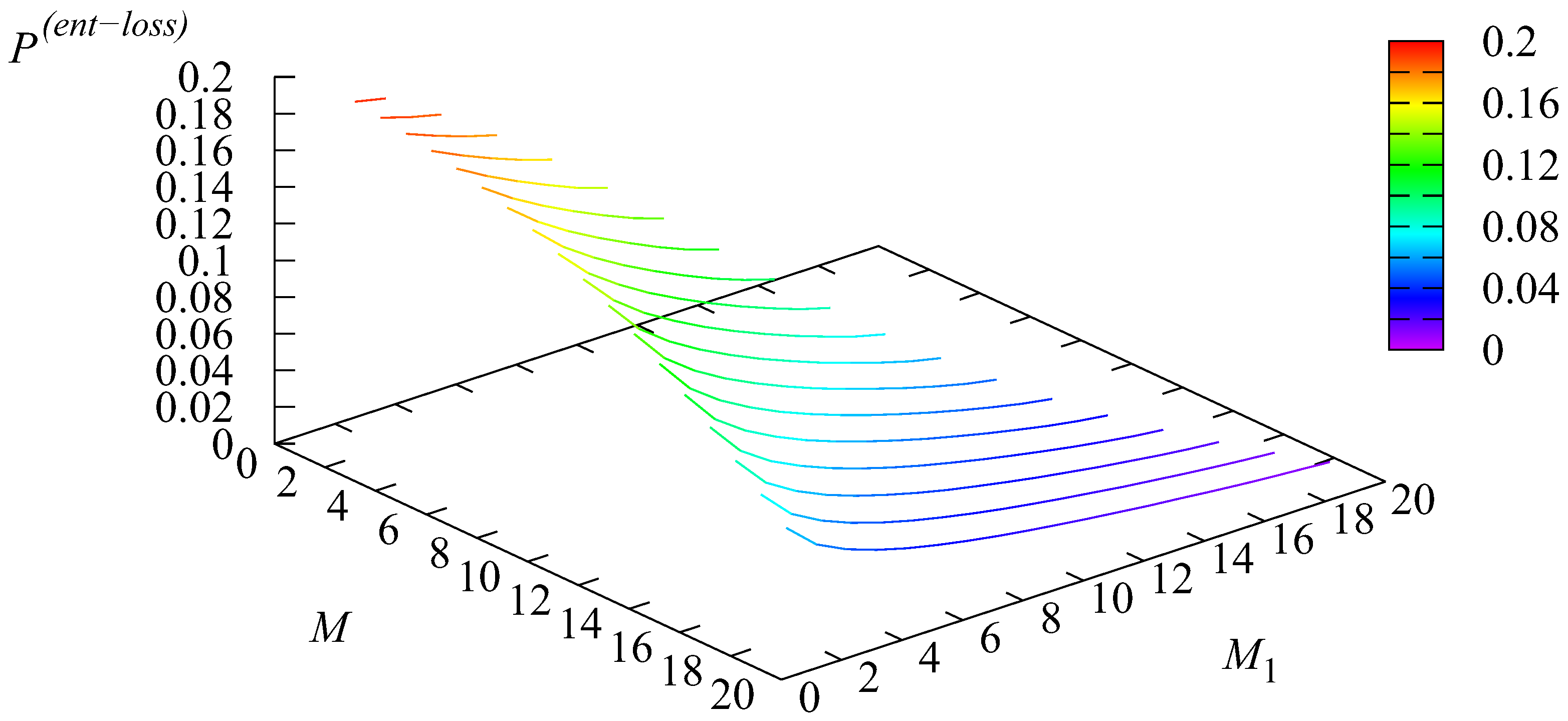 Mathematics 10 03747 g003