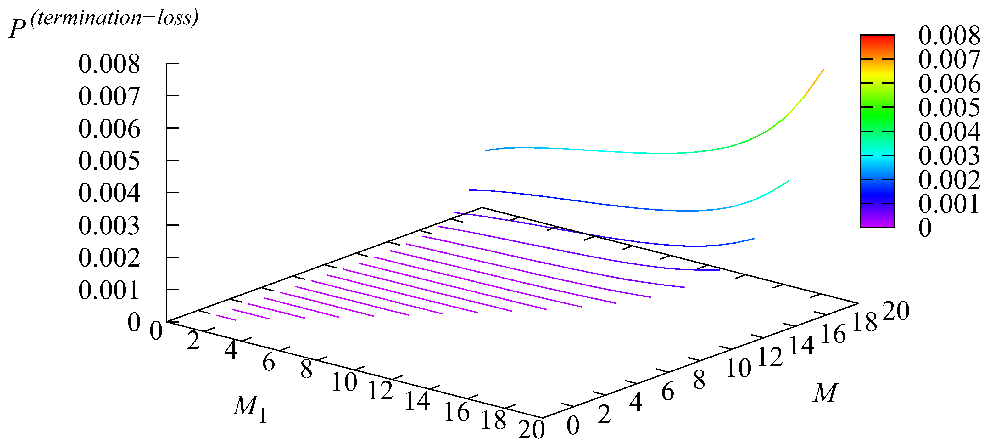 Mathematics 10 03747 g007