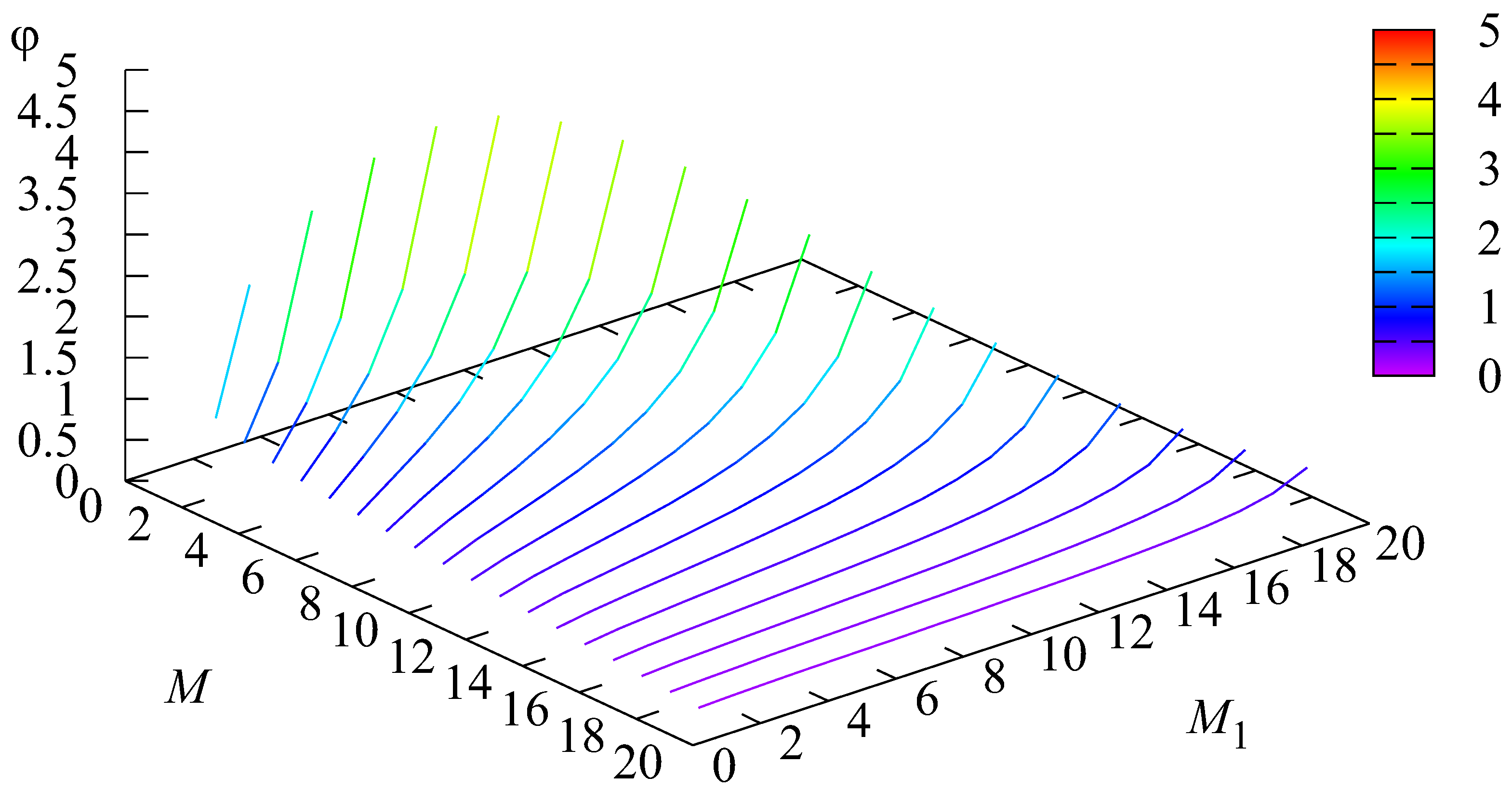 Mathematics 10 03747 g010