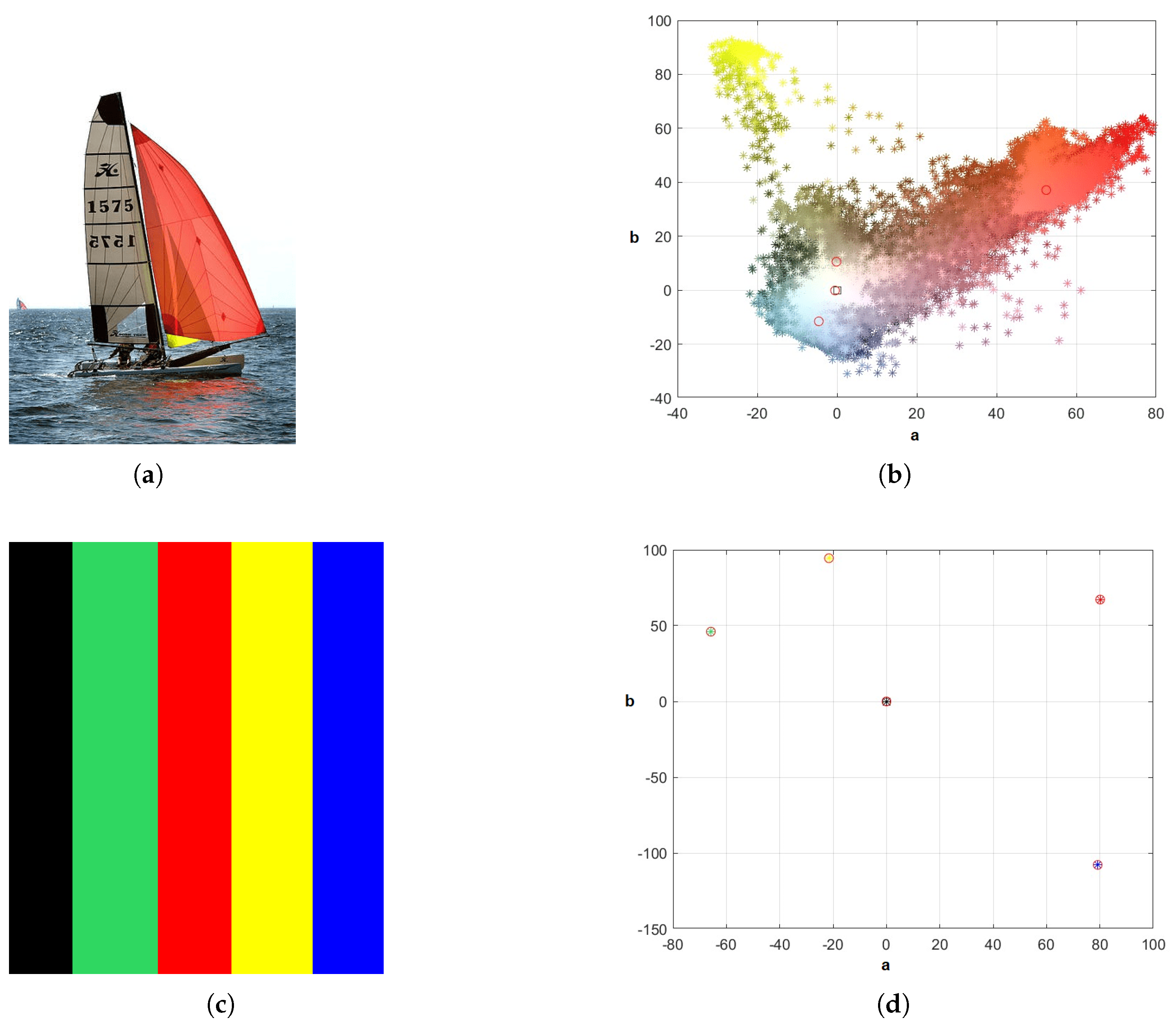 Complex Color Space Segmentation to Classify Objects in Urban Environments