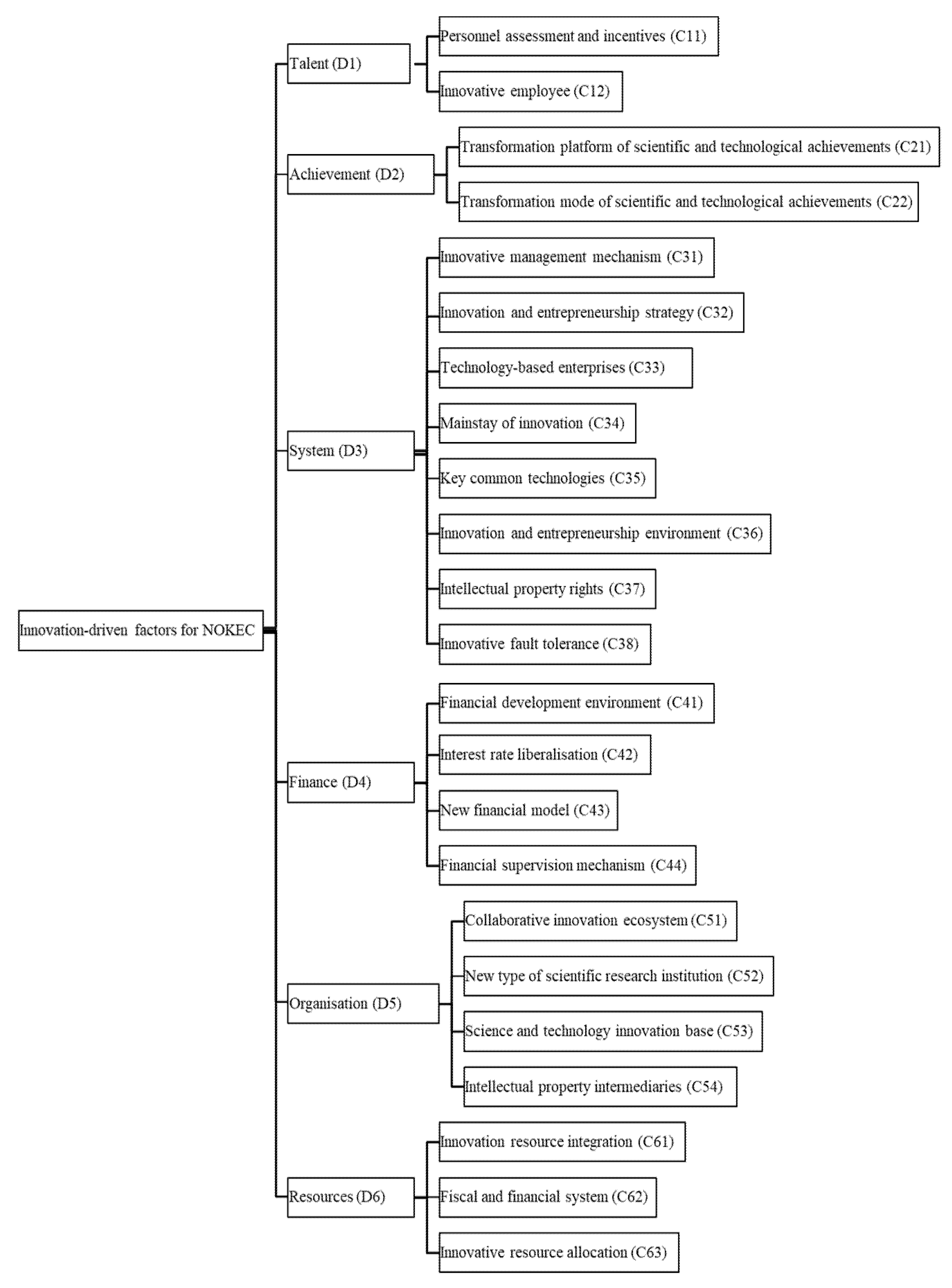 Mathematics 10 03755 g001