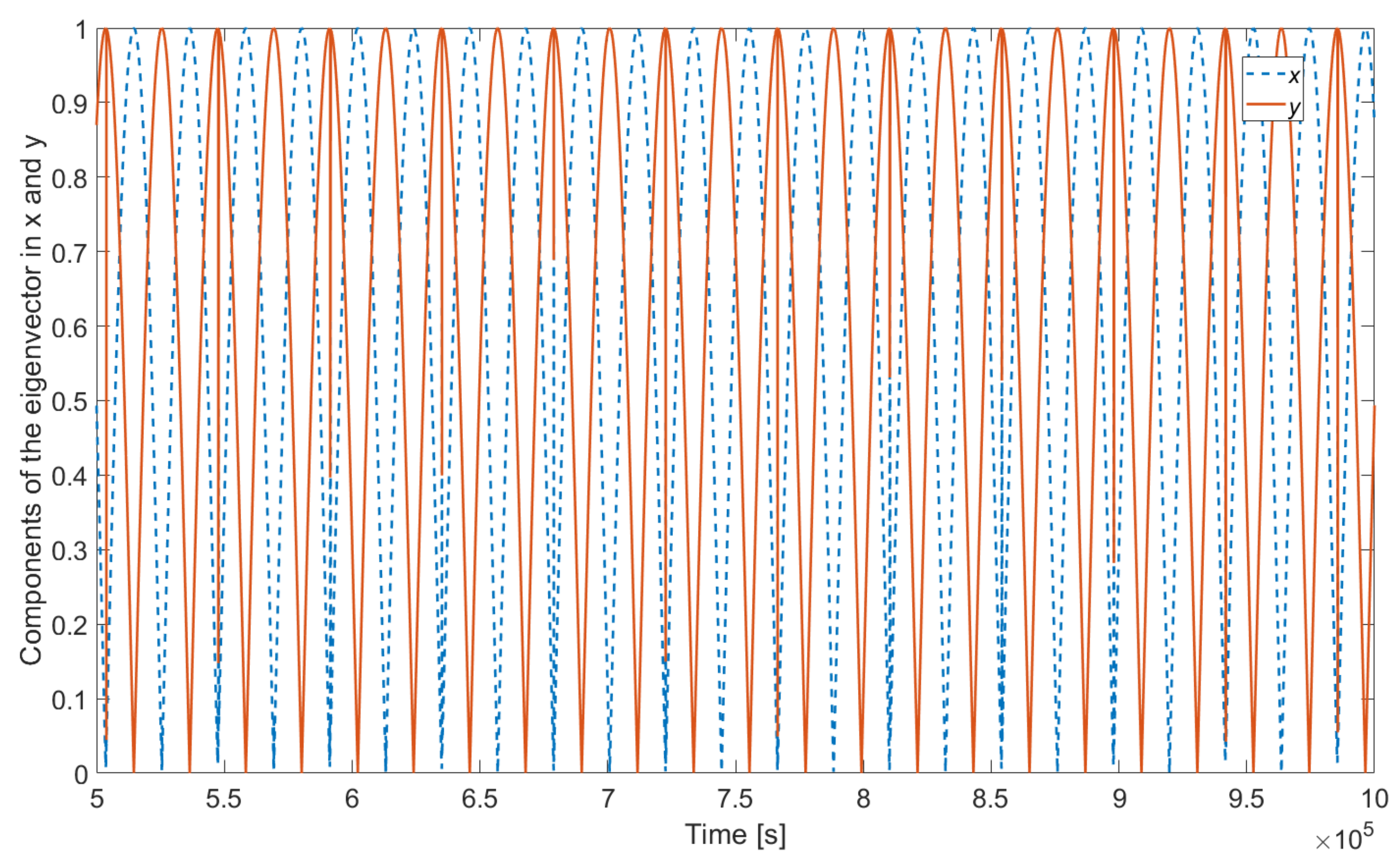 Mathematics 10 03757 g009