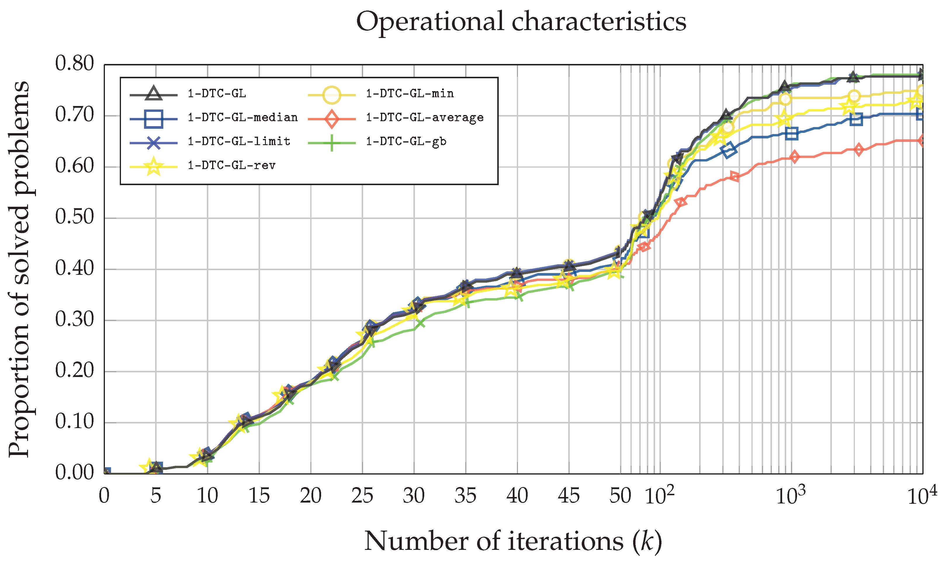 Mathematics 10 03760 g005