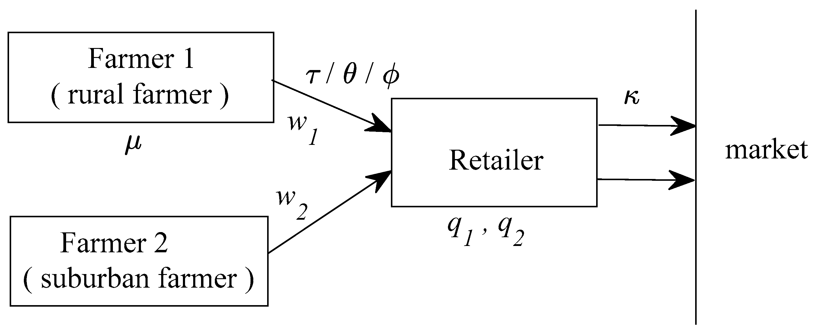 Mathematics 10 03762 g001 Mathematics 10 03762 g001