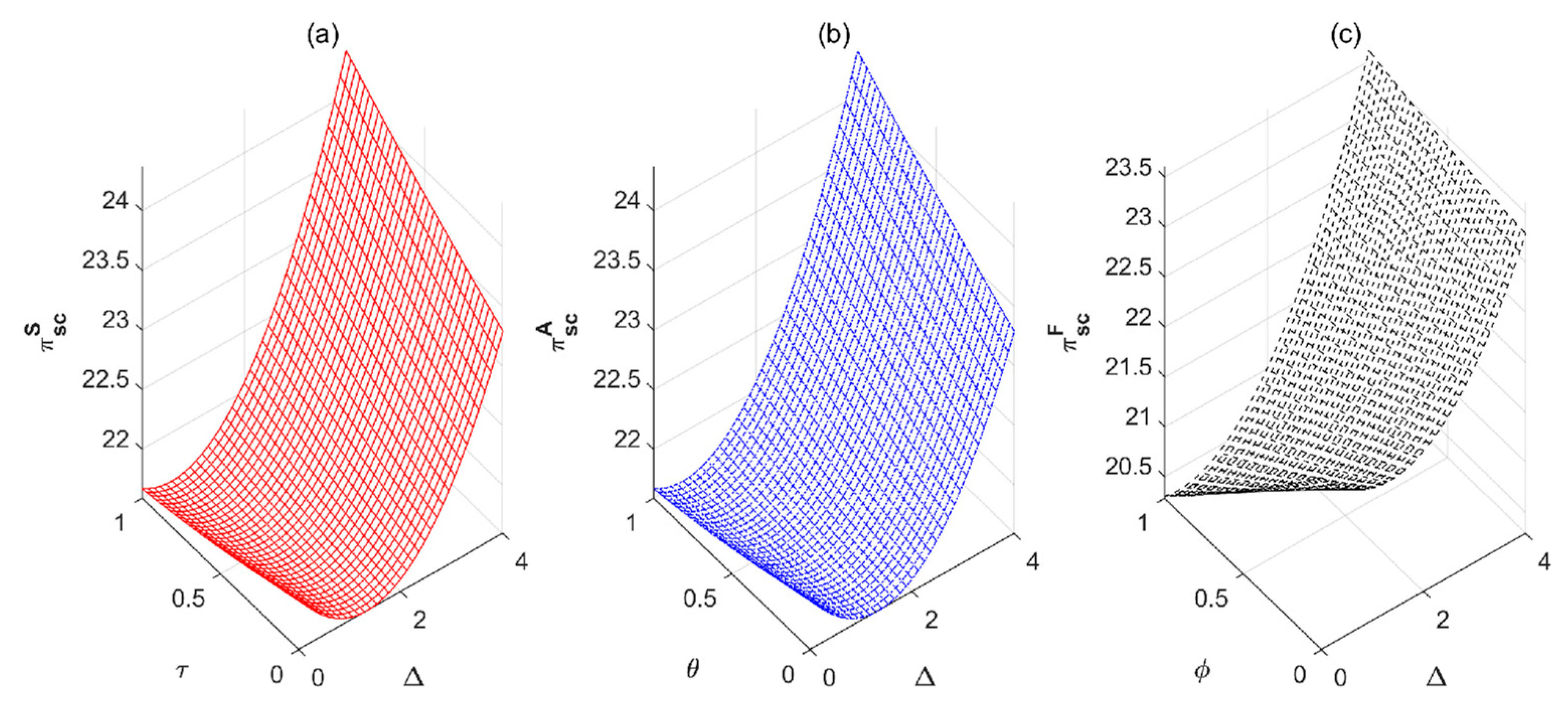 Mathematics 10 03762 g004 Mathematics 10 03762 g004