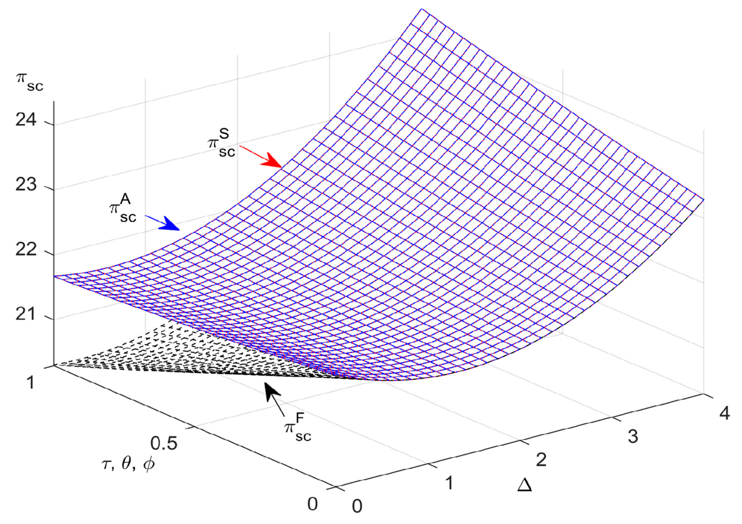 Mathematics 10 03762 g005 Mathematics 10 03762 g005