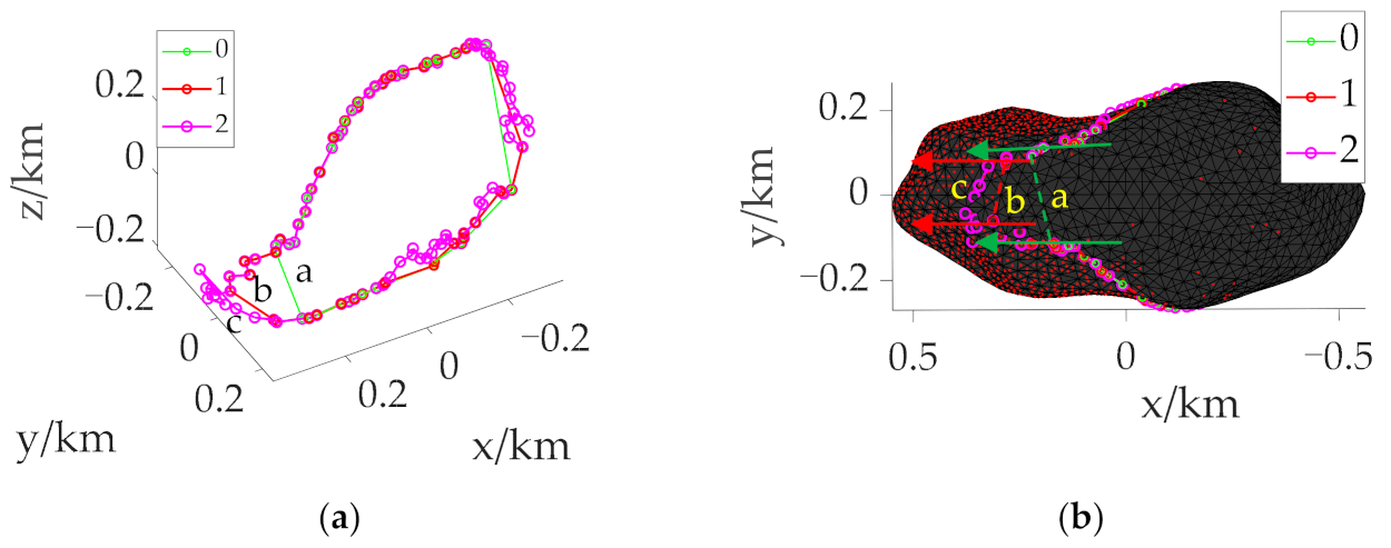 Mathematics 10 03763 g003