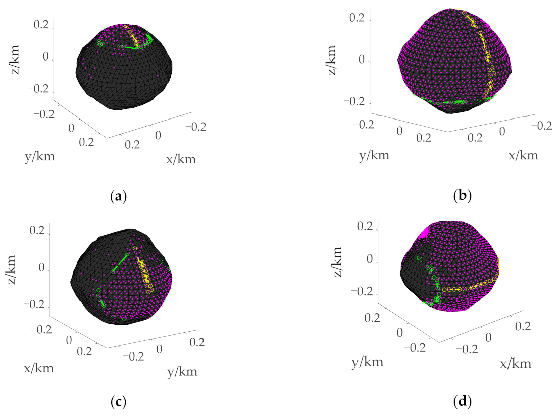 Mathematics 10 03763 g005a