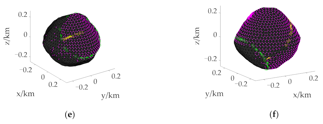 Mathematics 10 03763 g005b