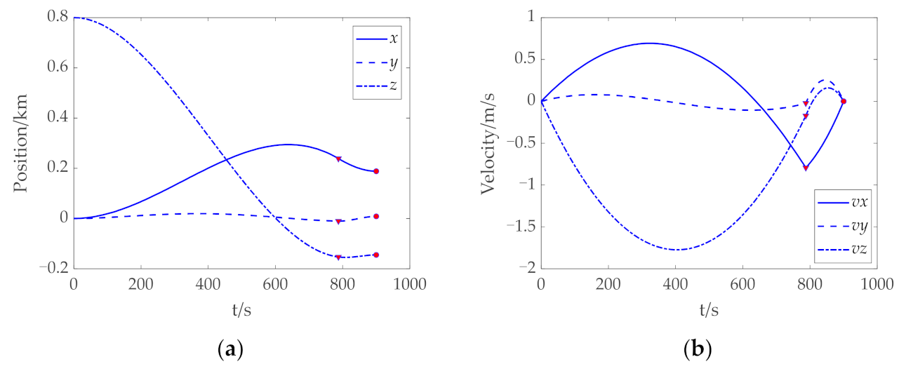 Mathematics 10 03763 g006a