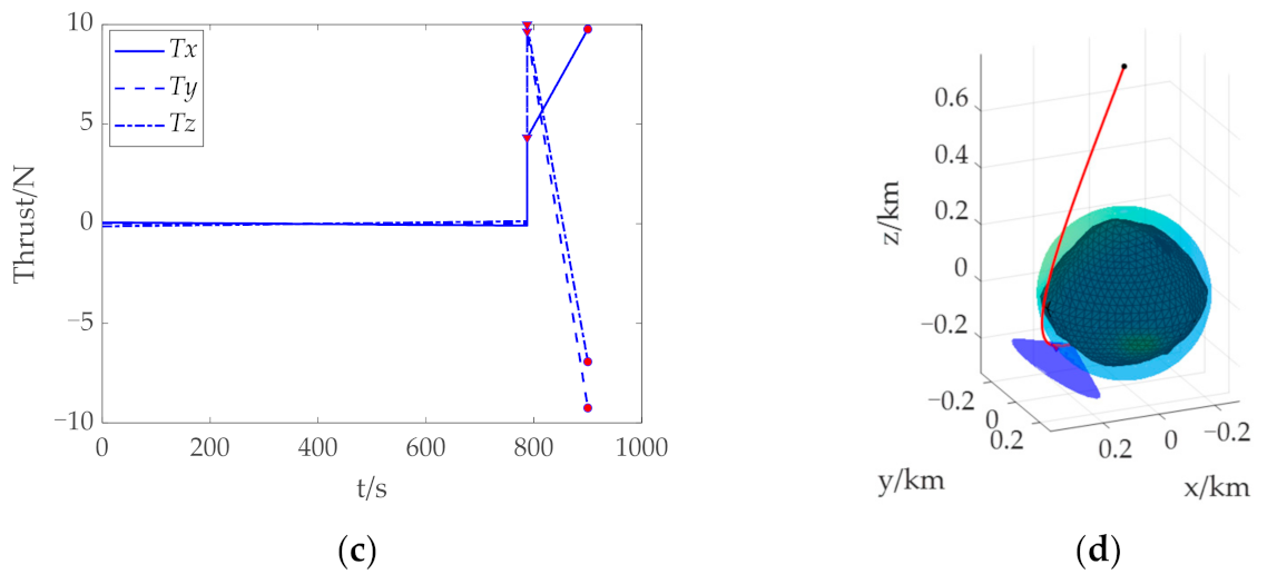 Mathematics 10 03763 g006b