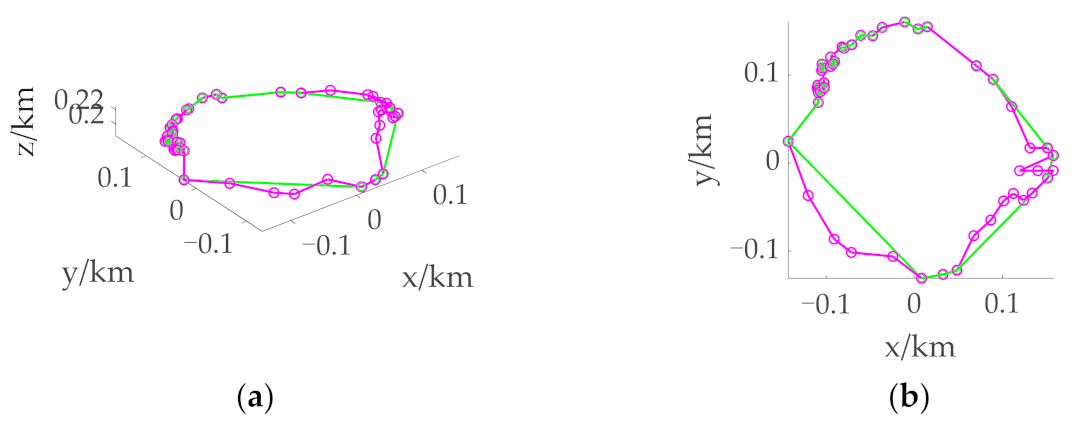 Mathematics 10 03763 g007a