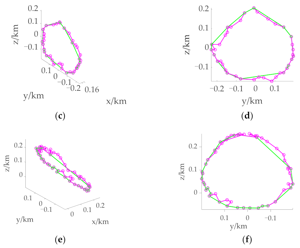 Mathematics 10 03763 g007b