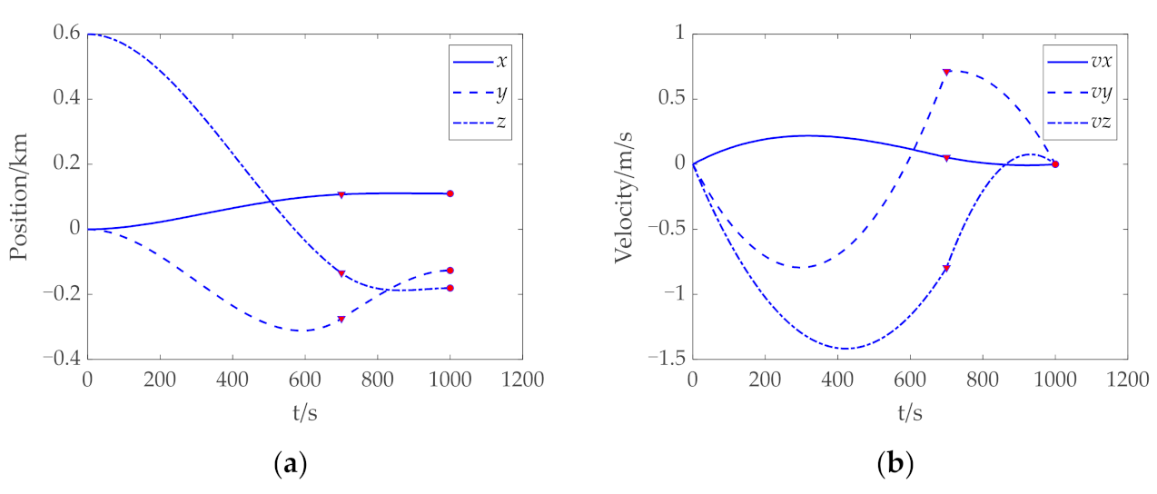 Mathematics 10 03763 g011a