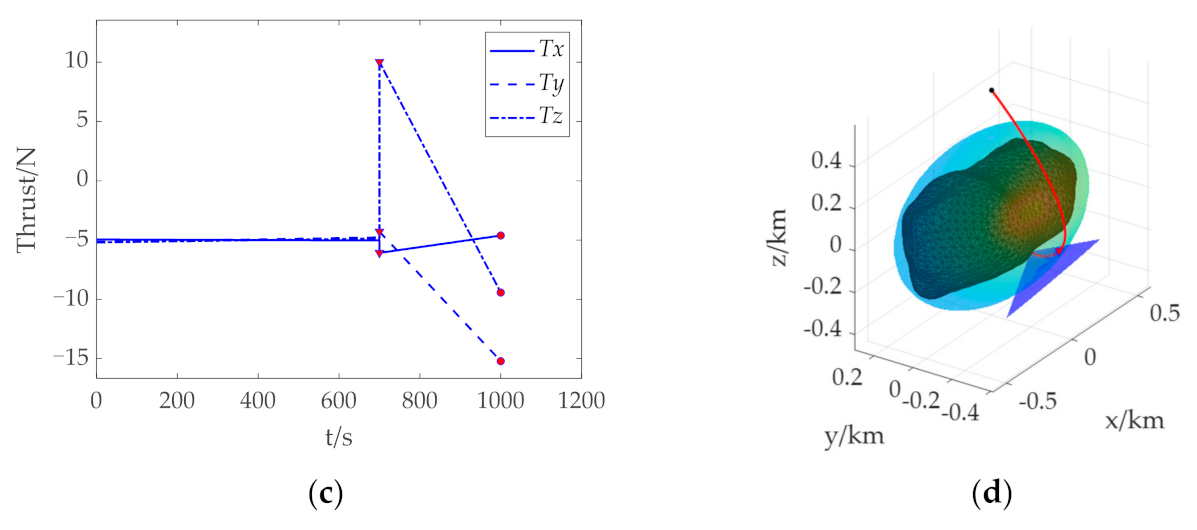 Mathematics 10 03763 g011b